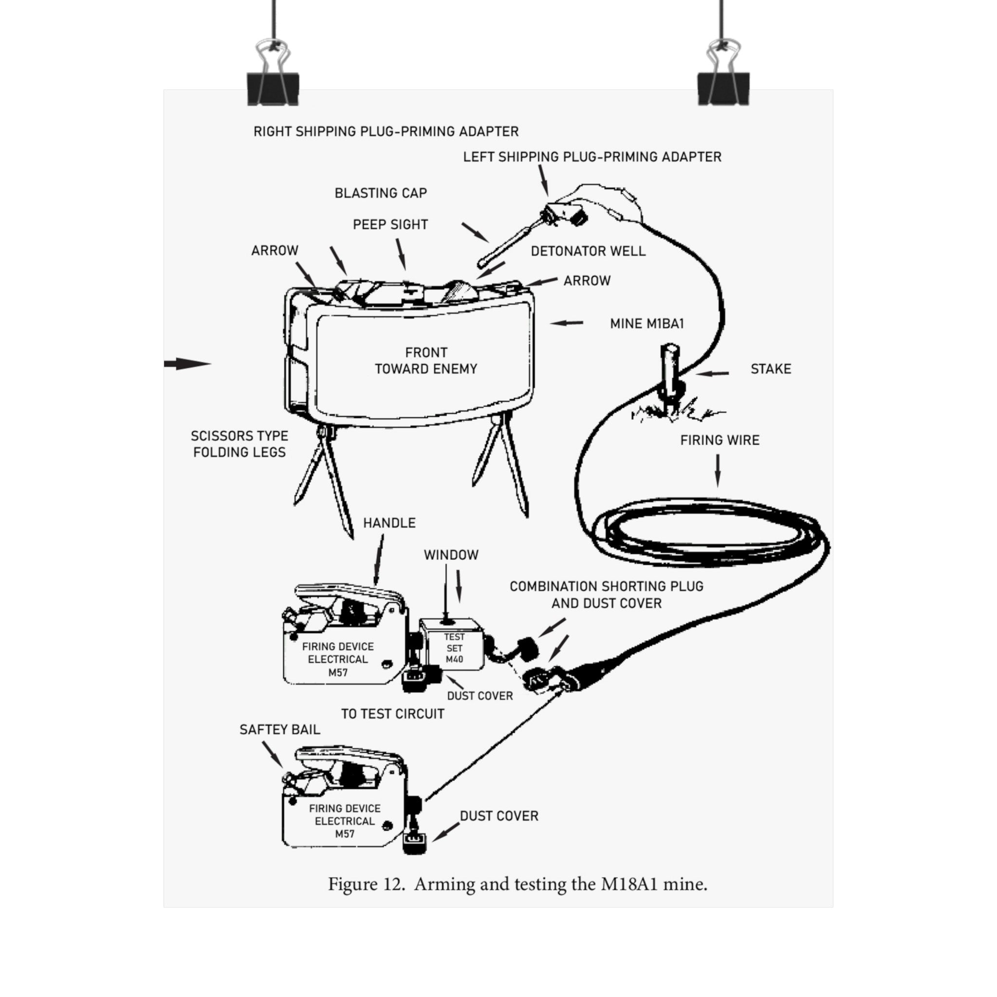 M18 Claymore Mine Component Diagram – Catastrophic Industries