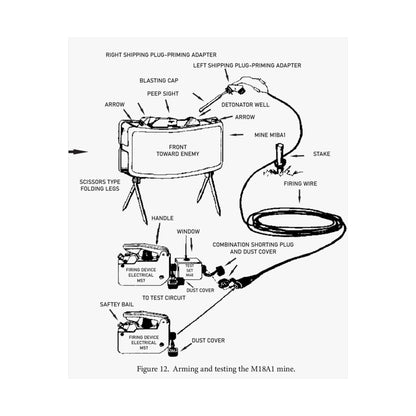 M18 Claymore Mine Component Diagram